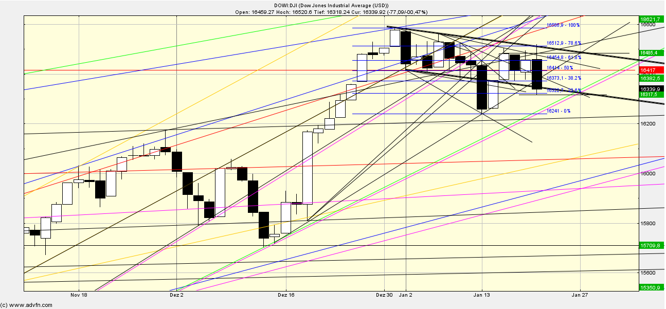 Quo Vadis Dax 2013 - Up, dank Liquidität 684796