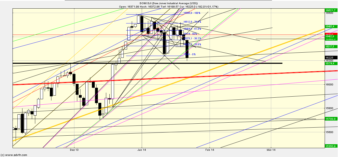 Quo Vadis Dax 2013 - Up, dank Liquidität 685702