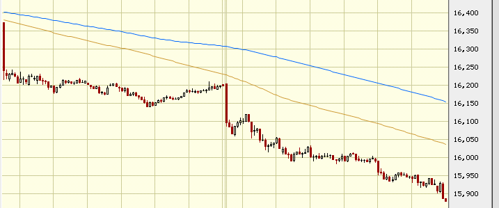 GFT Technologie - 2015 - Kursziel 10 Euro?? 686334