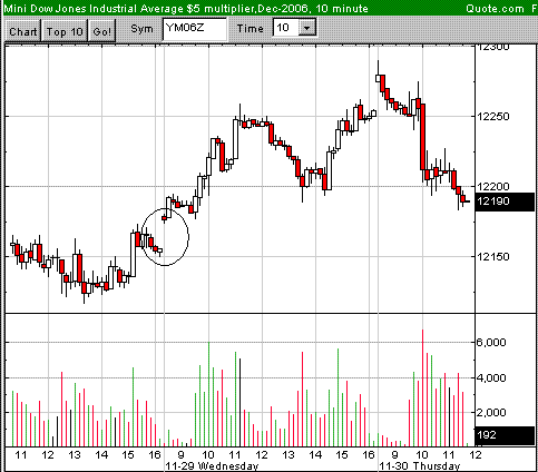 ▶ TTT-Team: Donnerstag, 30.11.2006 69326