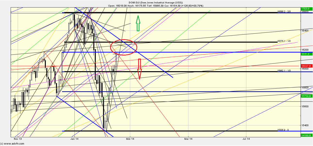 Quo Vadis Dax 2013 - Up, dank Liquidität 695432