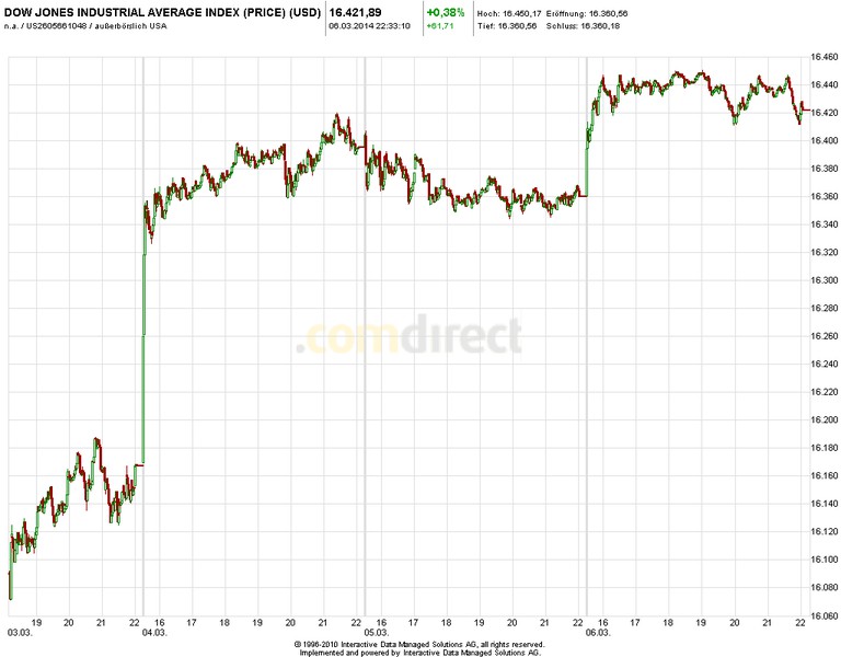 2014 QV DAX-DJ-GOLD-EURUSD-JPY 702252