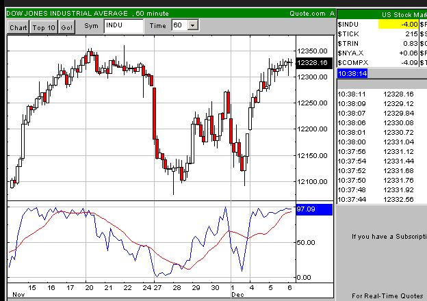EKG eines kranken Patienten o. T. 70258