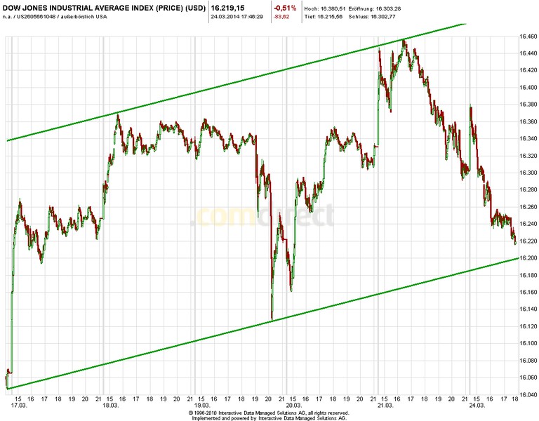 2014 QV DAX-DJ-GOLD-EURUSD-JPY 707993