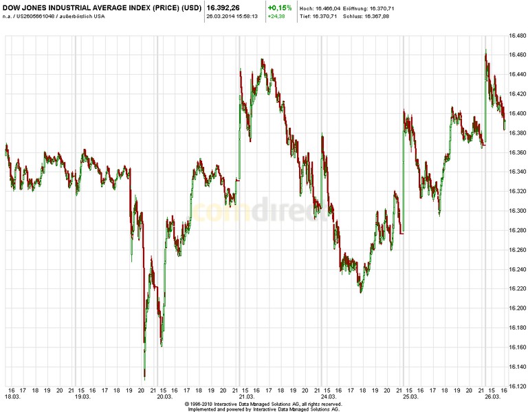 2014 QV DAX-DJ-GOLD-EURUSD-JPY 708680