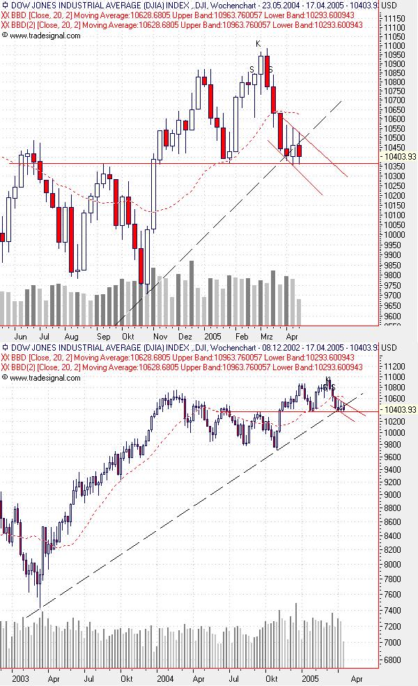 f-h Oni BW sb & Friends-TTT, Donnerstach 14.04.05 7098