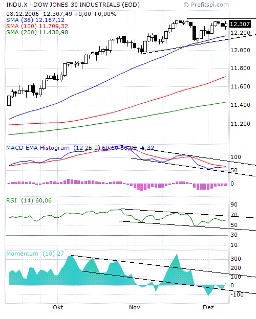 ▶ TTT-Team: Montag, 11.12.2006 71009