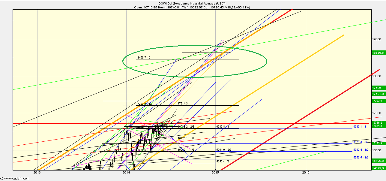 Quo Vadis Dax 2013 - Up, dank Liquidität 728807