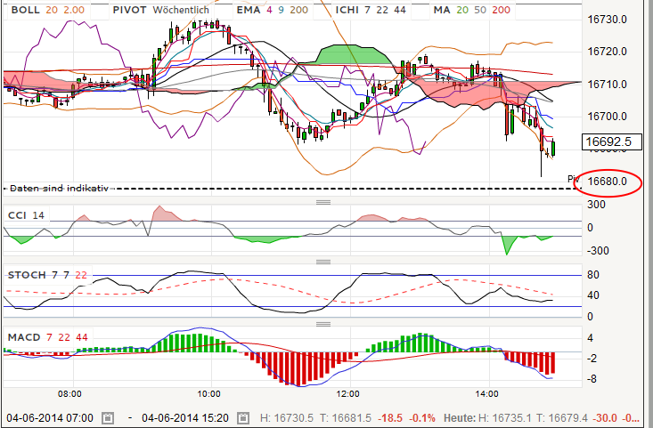 QuoVadisDax - das Original - Nachfolgethread 729329