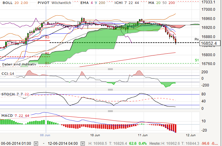 QV ultimate (unlimited) 731632