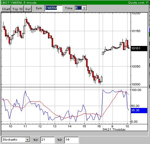 f-h Oni BW sb & Friends-TTT, Donnerstach 21.04.05 7364