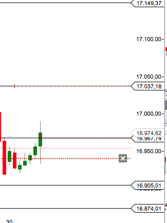 CFD Trading mit DOW und DAX 744900
