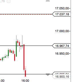 CFD Trading mit DOW und DAX 744924