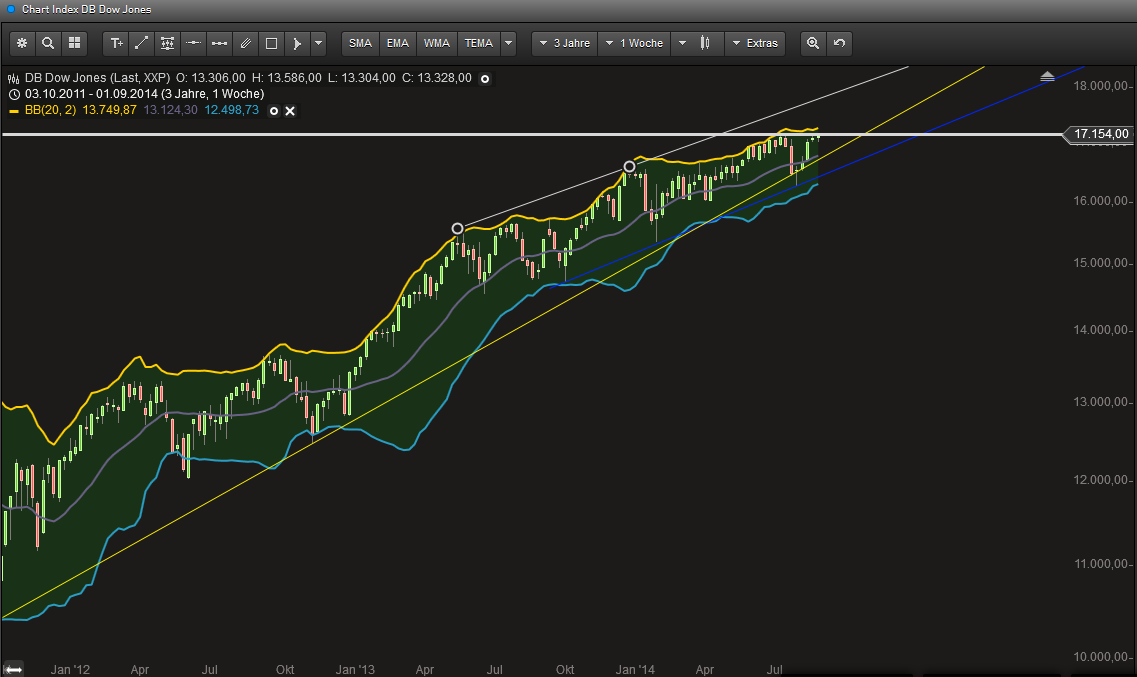 QuoVadisDax - das Original - Nachfolgethread 753540
