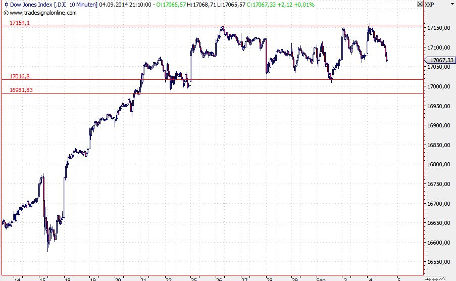 2014 QV DAX-DJ-GOLD-EURUSD-JPY 753966
