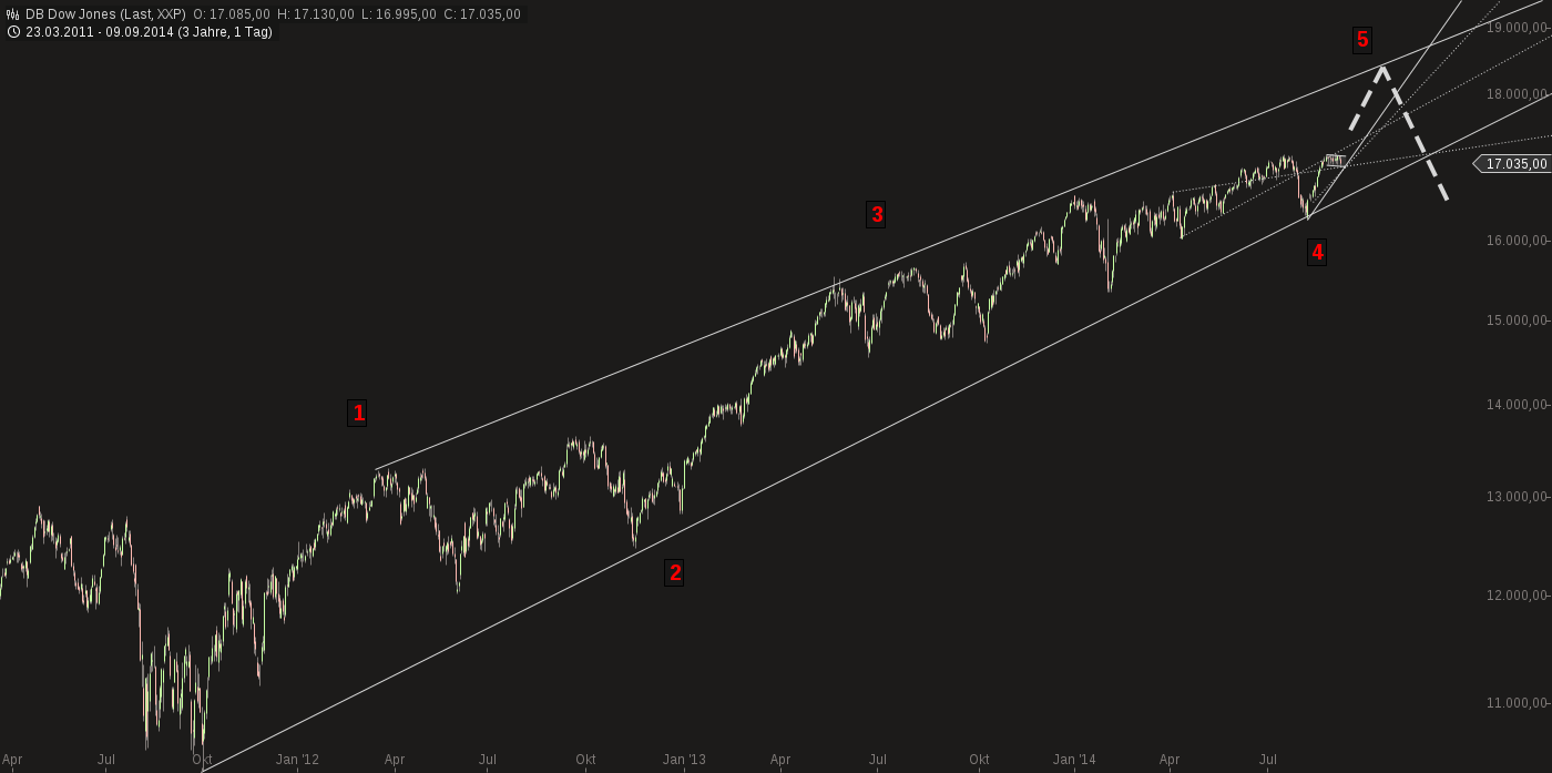 QuoVadisDax - das Original - Nachfolgethread 755140
