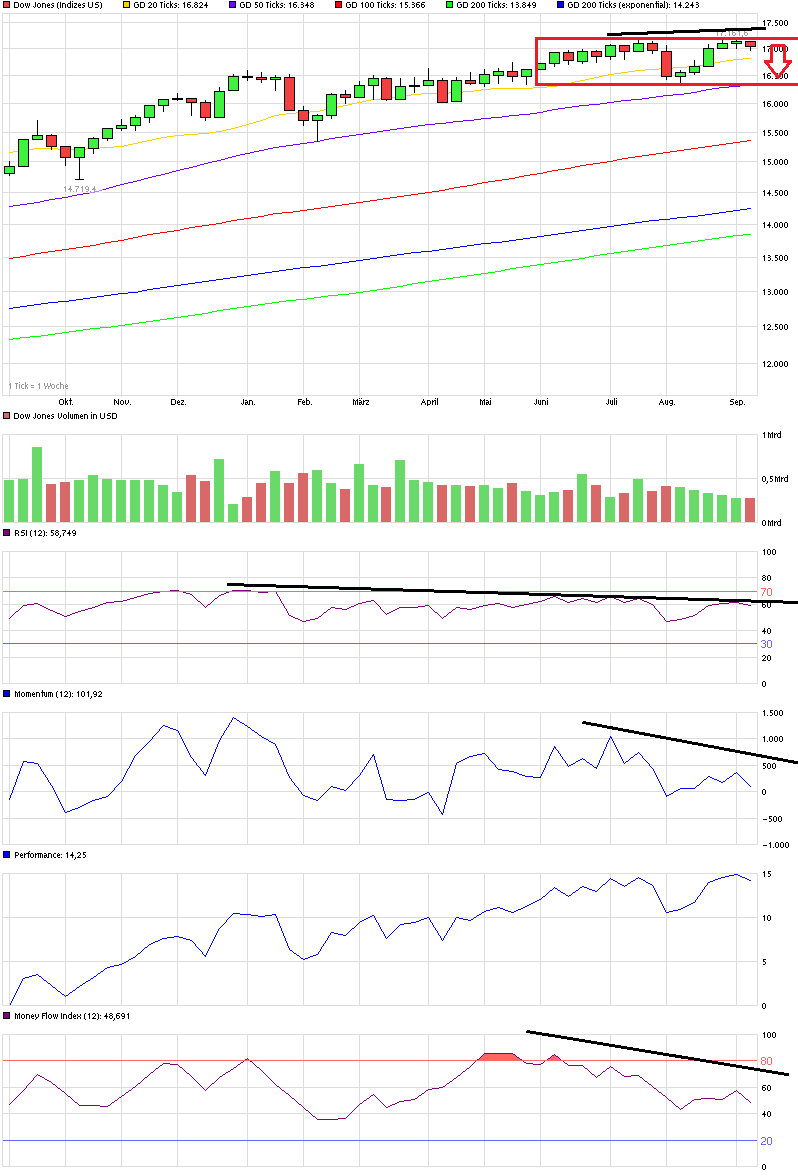 QuoVadisDax - das Original - Nachfolgethread 755868