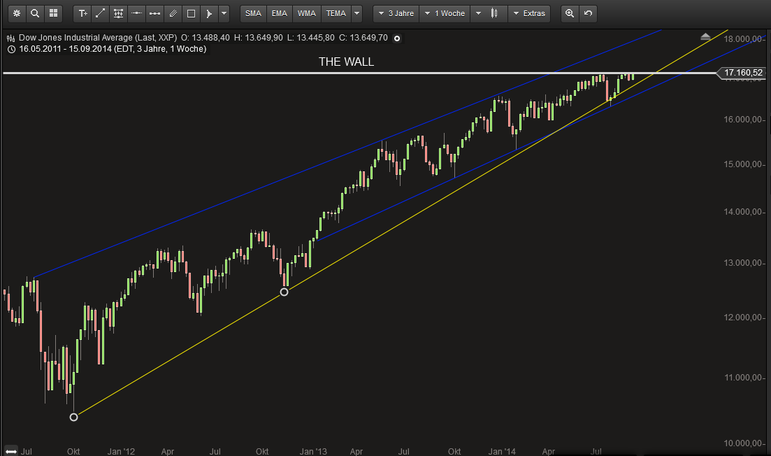 QuoVadisDax - das Original - Nachfolgethread 756962