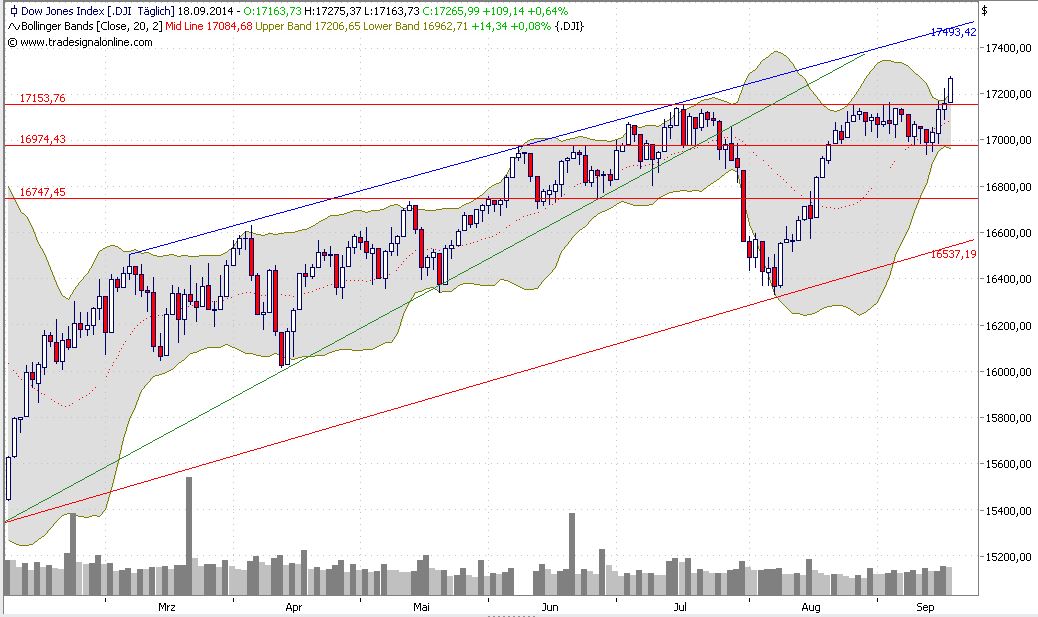 2014 QV DAX-DJ-GOLD-EURUSD-JPY 757528