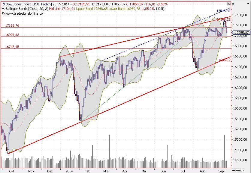 2014 QV DAX-DJ-GOLD-EURUSD-JPY 759016