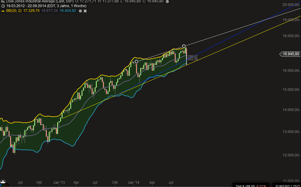 QuoVadisDax - das Original - Nachfolgethread 759731