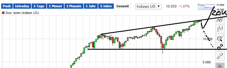 QuoVadisDax - das Original - Nachfolgethread 763597