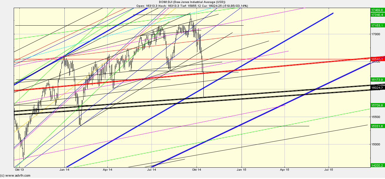 Quo Vadis Dax 2013 - Up, dank Liquidität 764998