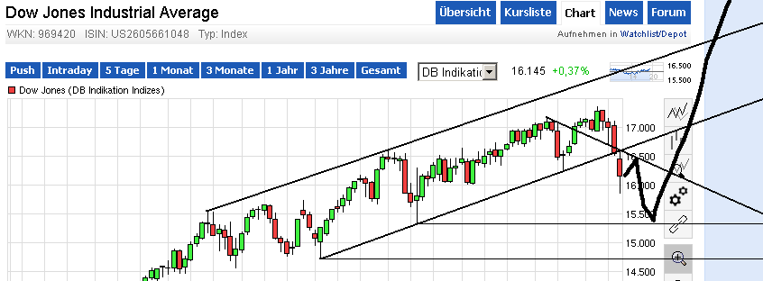 QuoVadisDax - das Original - Nachfolgethread 765379