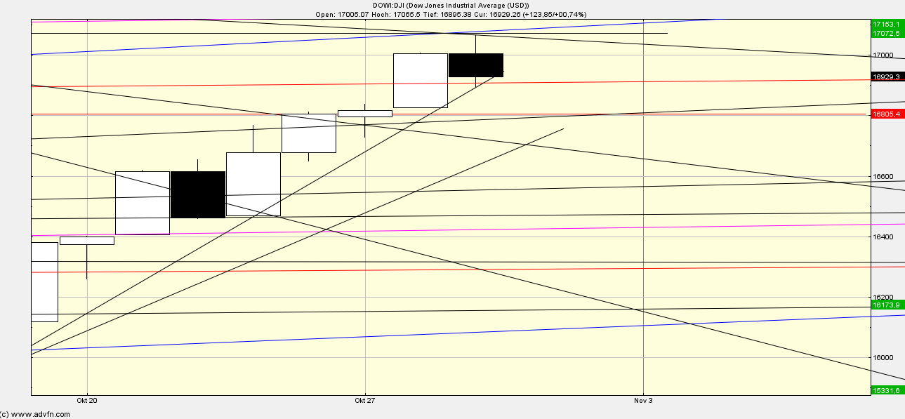 Quo Vadis Dax 2013 - Up, dank Liquidität 769258