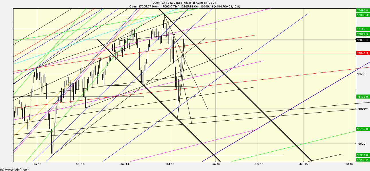Quo Vadis Dax 2013 - Up, dank Liquidität 769270