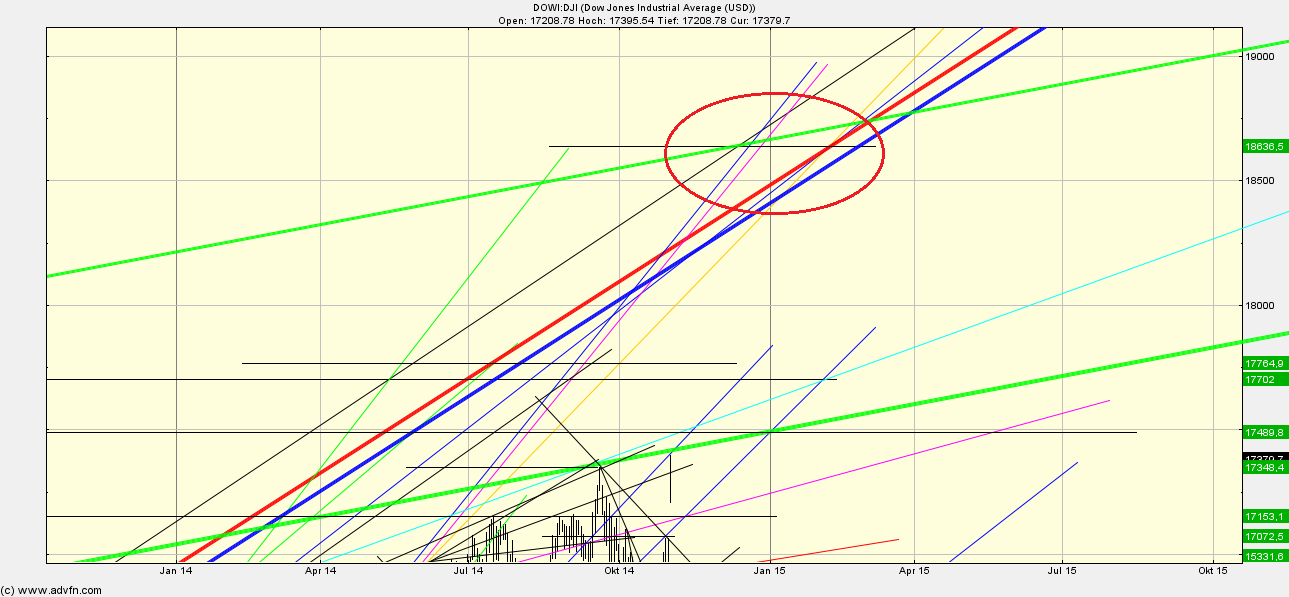 Quo Vadis Dax 2013 - Up, dank Liquidität 769804
