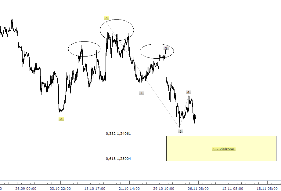 Der EUR/USD 2,0 Thread 770971