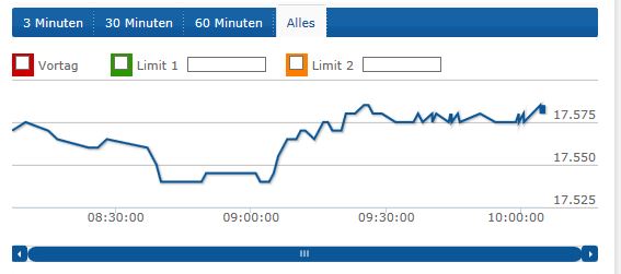 Der Crash (Original bei Geldmaschine123) 772011