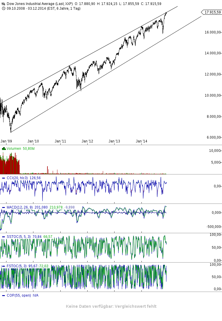 QuoVadisDax - das Original - Nachfolgethread 778681