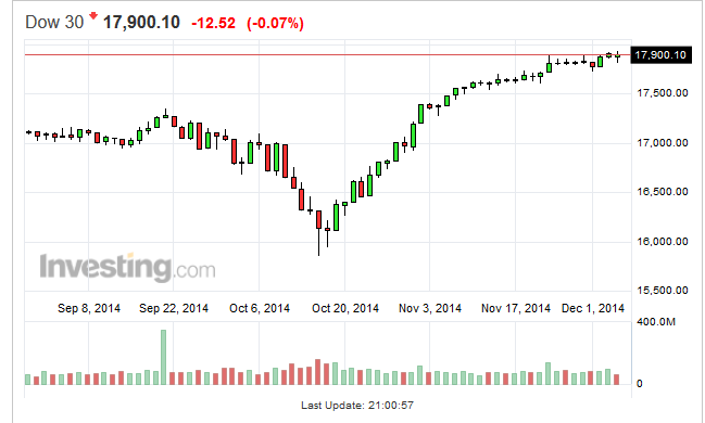 2014 QV DAX-DJ-GOLD-EURUSD-JPY 779055