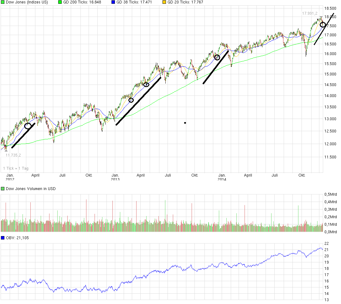 QuoVadisDax - das Original - Nachfolgethread 781259