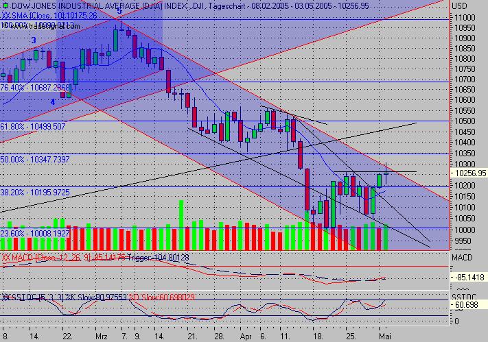 f-h Oni BW sb & Friends-TTT, Mirtwoch 4.5. 7967