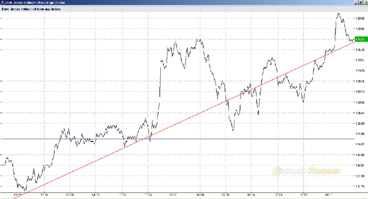 PTT Woche 5, 29.01.07 79767