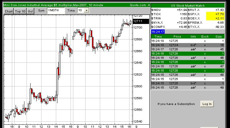 Die Fed erschießt die letzten Bären 80385