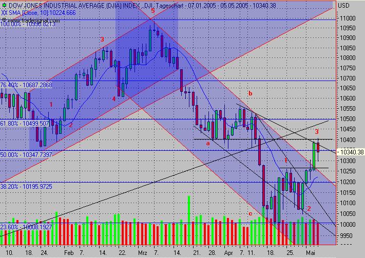 f-h Oni BW sb & Friends-TTT, Freitach 06.05.2005 8067