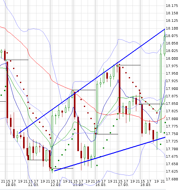 QuoVadisDax - das Original - Nachfolgethread 809875