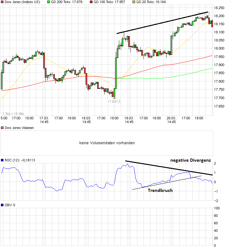 QuoVadisDax - das Original - Nachfolgethread 811138