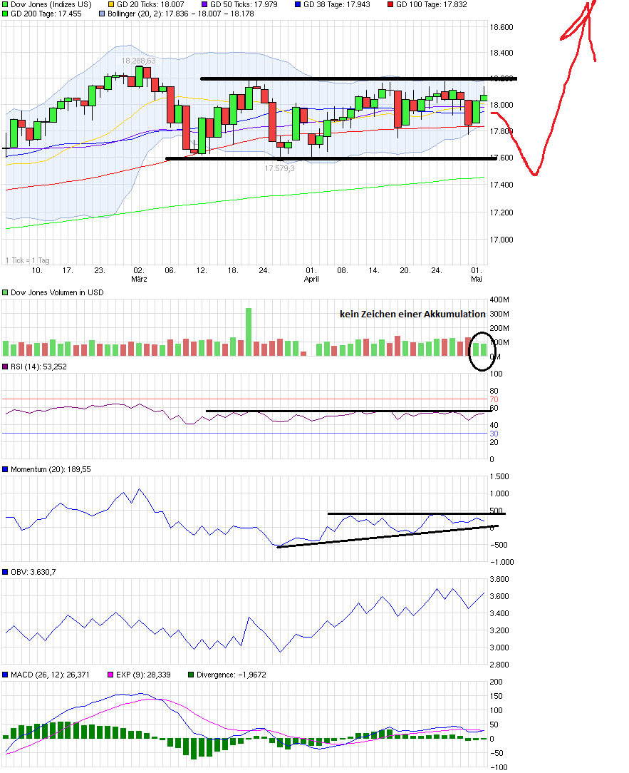 QuoVadisDax - das Original - Nachfolgethread 822851