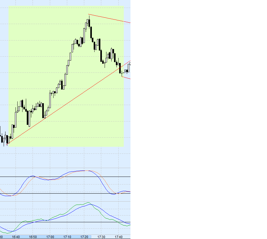 Elliott Wave DAX daily 852657