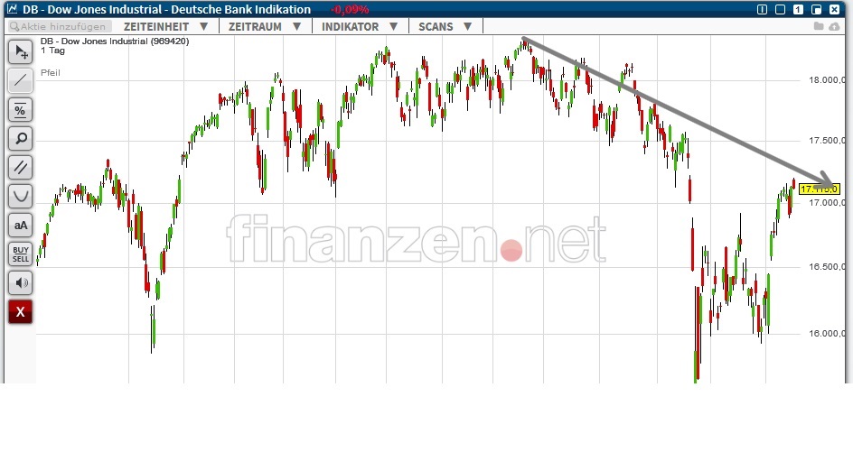 Elliott Wave DAX daily 865250