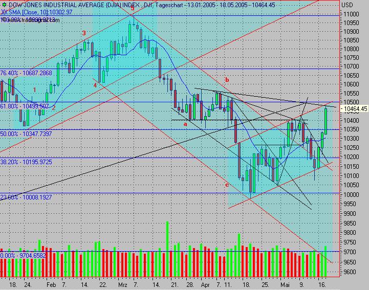 Tradingthread, 19.05.05, ehemals f-h oni & friends 8733