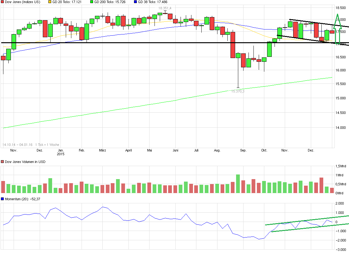 QuoVadisDax - das Original - Nachfolgethread 882131