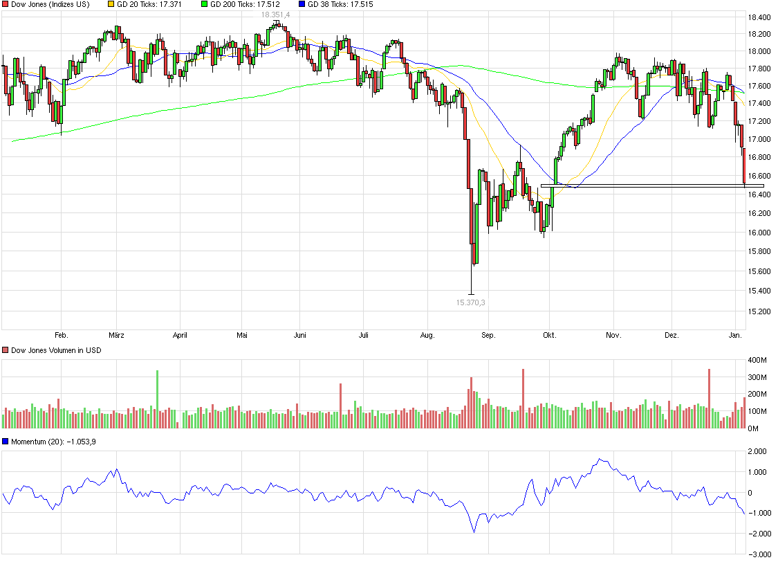 QuoVadisDax - das Original - Nachfolgethread 883332
