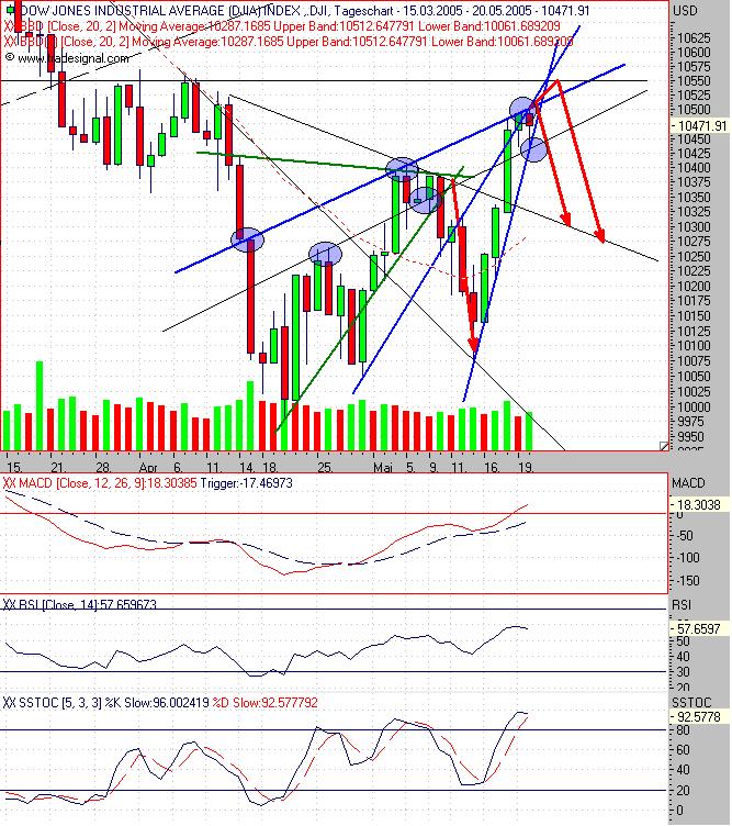 TTT-Team, Montach 23.05.2005 8900