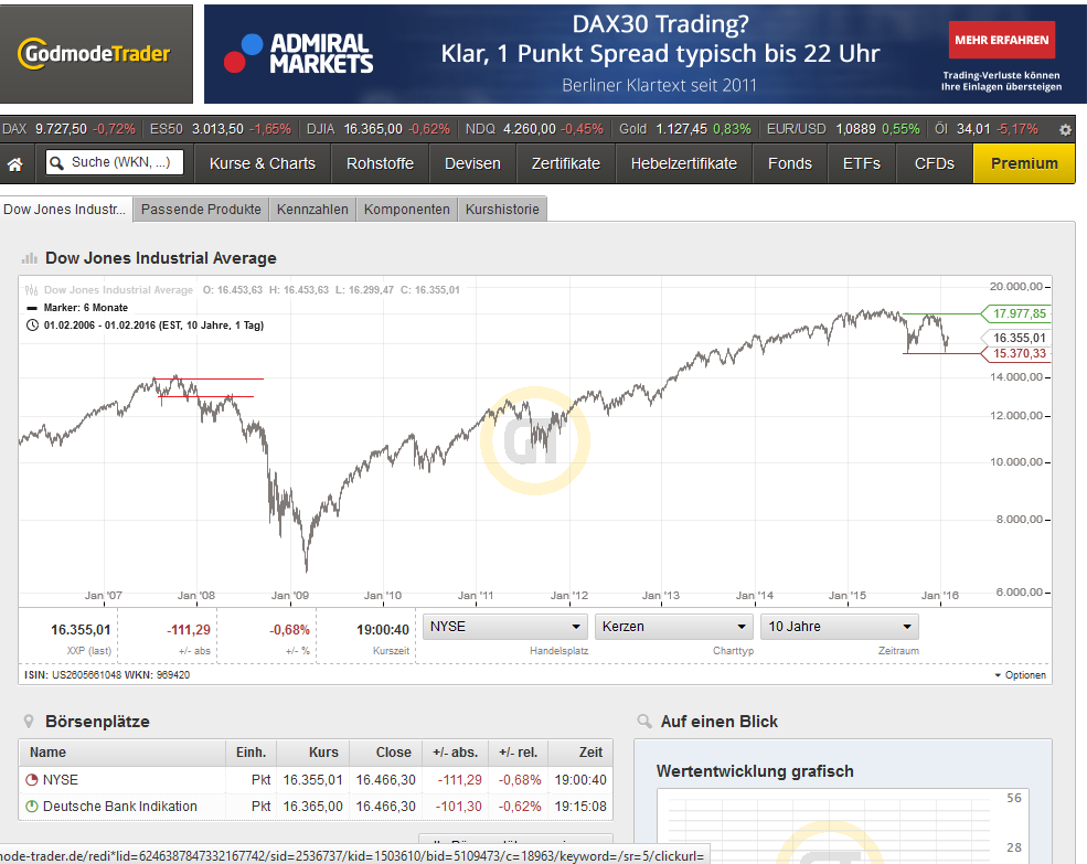 Bitcoins der nächste Monsterhype steht bevor! 890296